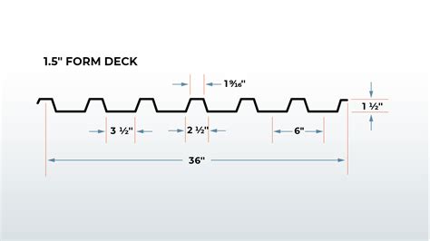 metal decking sheet|metal deck size chart.